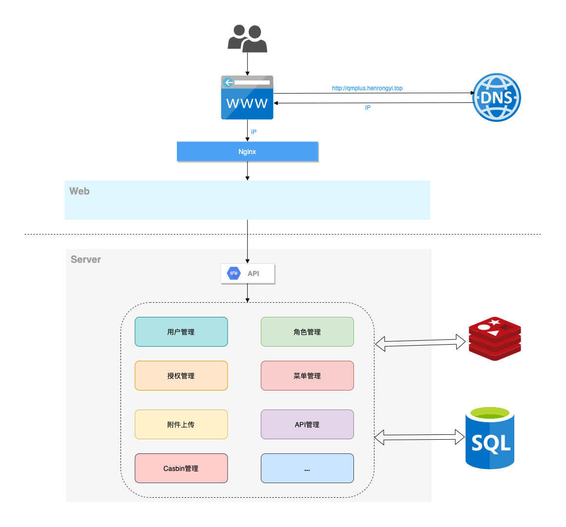 System Architecture Diagram