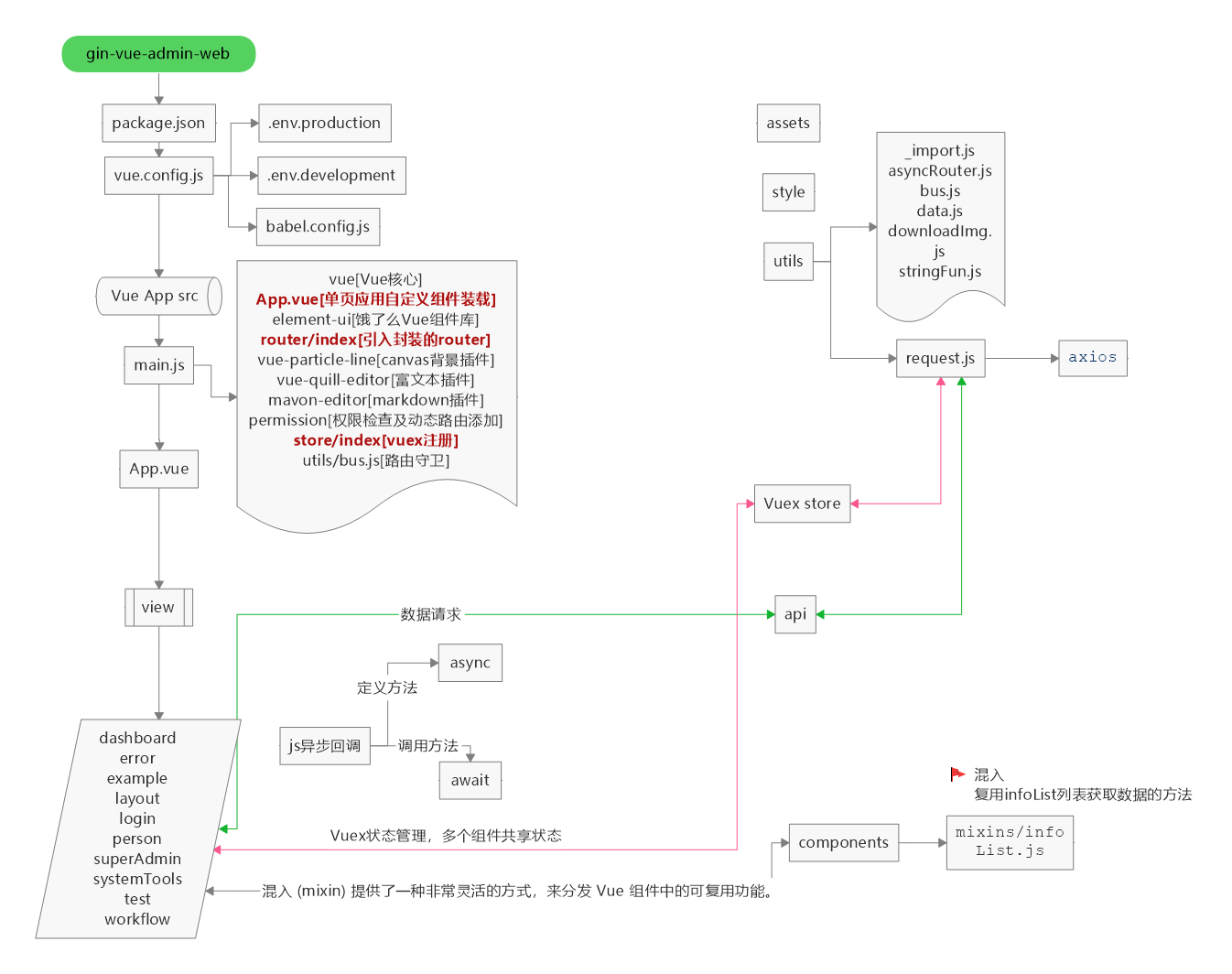 Frontend Detailed Design Diagram